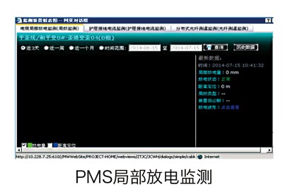PMS局部放电监测