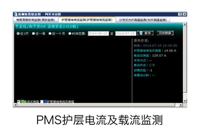 PMS护层电流及载流监测