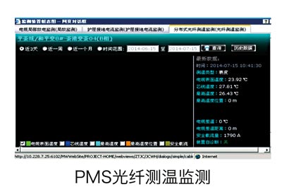 PMS光纤测温监测