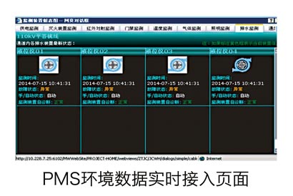 PMS环境数据实时接入页面