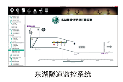 东湖隧道监控系统