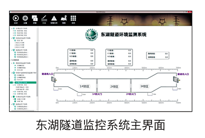东湖隧道监控系统主页面