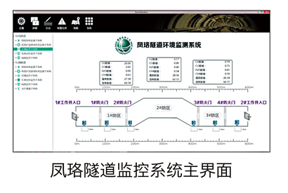 凤珞隧道监控系统主界面