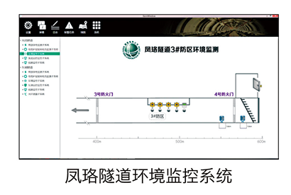 凤珞隧道环境监控系统